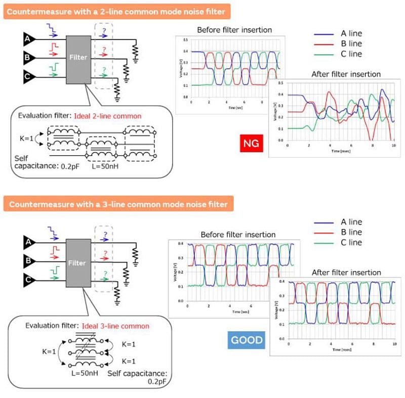 Murata Noise Suppression for MIPI C-PHY